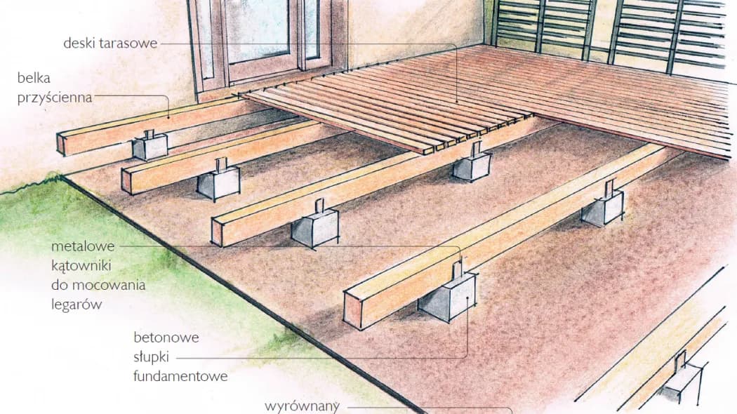 Jak zbudować taras drewniany film – proste kroki do idealnego efektu