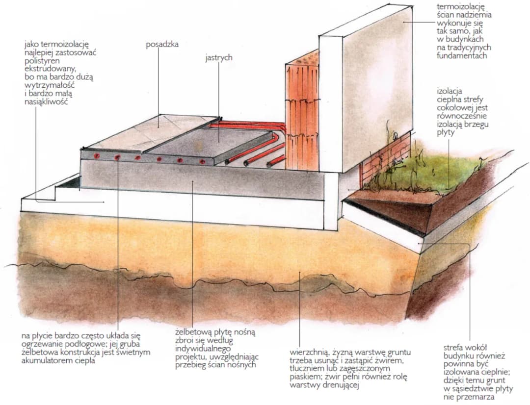 Jak wykonać fundament domu, aby uniknąć kosztownych błędów